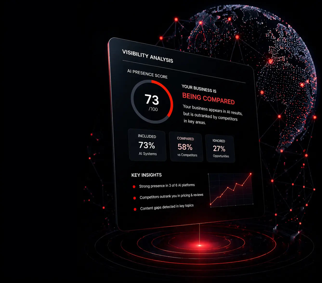 contact TMC Intelligence AI business visibility analysis dashboard